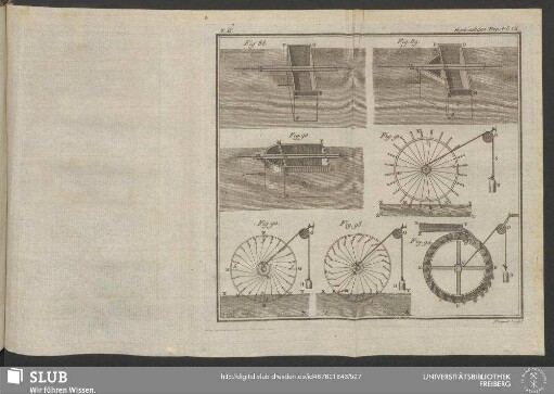 Pl. IX. Hydraulique Exp.