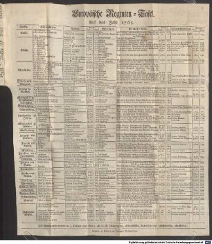 Europäische Regenten-Tafel Auf das Jahr 1765