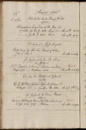 Aus London von der Königl Societät erhalten. - Aus London zum Geschenck erhalten [Charles König u. John Sims]. - Ein Geschenck des Herrn Dr. Prins, aus Holland. - Von Herrn Dr. Wittich als Geschenck erhalten. - Ein Geschenck des Friseur Bicker's allhier.