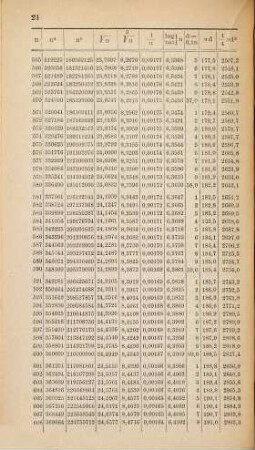 Kalender für Elektrotechniker. 4. 1887