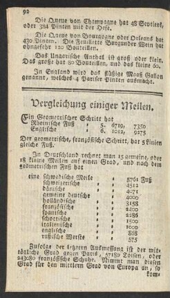 Vergleichung einiger Meilen