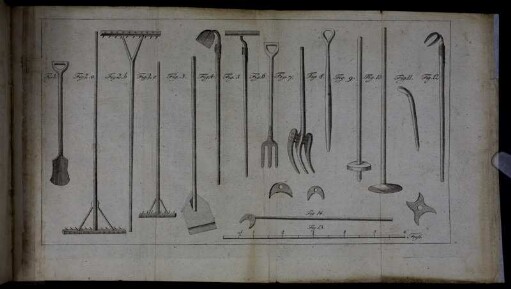 Fig. 1. - Fig. 14.