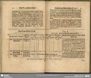 Cap. I. Piae Causae, milde Stifftungen, und dergleichen