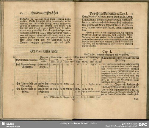 Cap. I. Piae Causae, milde Stifftungen, und dergleichen