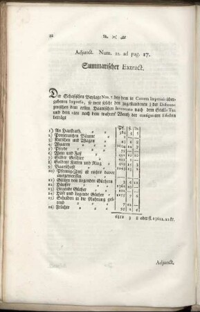 Adjunct. Num. 11. ad pag. 17. - Adjunct. Num. 12.