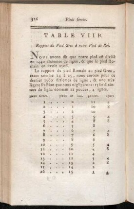 Table VIIIe. Rapport du Pied Grec à notre Pied de Roi.