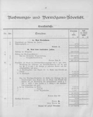 Rechnungs- und Vermögens-Übersicht