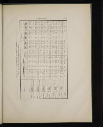 Extraits de la statistique du royaume-uni, en 1877