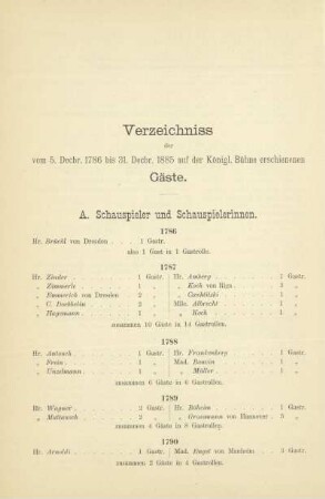 Verzeichniss der vom 5. Decbr. 1786 bis 31. Decbr. 1885 auf der Königl. Bühne erschienenen Gäste