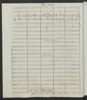 Meno Allegro: Gratias agimus tibi propter magnam gloriam tuam