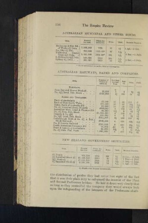 Australian Municipal and other Bonds