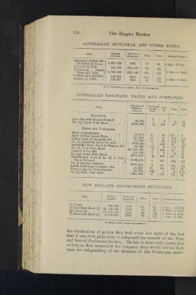Australian Municipal and other Bonds