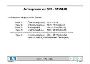 Aufbauphasen von GPS-NAVSTAR