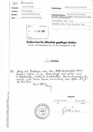 Aichschieß