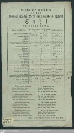 1809: Kirchliche Vorfälle in der Königl. Sächs. Berg- und Handels-Stadt Suhl im Jahre ...