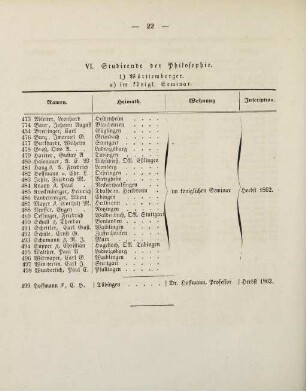 22-24, VI. Studirende der Philosophie