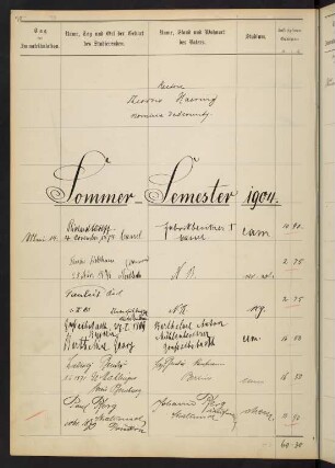 Sommersemester 1904 bis Wintersemester 1904/1905. Rektorat Theodor (von) Haering