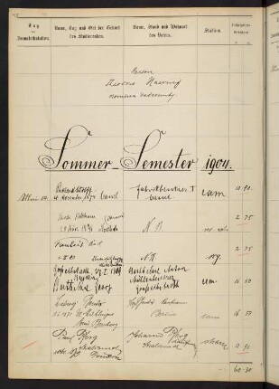 Sommersemester 1904 bis Wintersemester 1904/1905. Rektorat Theodor (von) Haering