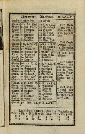 Gemeinnütziger Almanach : für das Jahr .... 1794, 1794