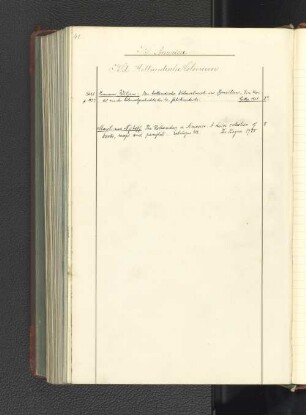 ISd. Holländische Colonieen.