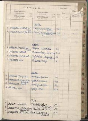 Dezennaltabellen 1901 - 1910 Heiraten und Sterbefälle Höhscheid