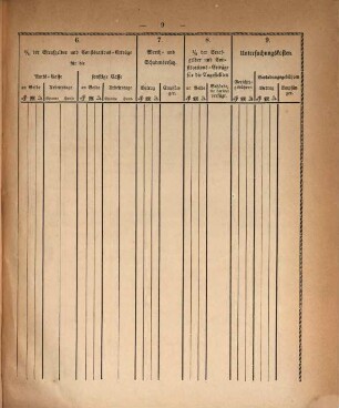 Sammlung der Gesetze, Verordnungen und Ausschreiben für das Königreich Hannover : vom Jahre .... 1847, Abth. 2