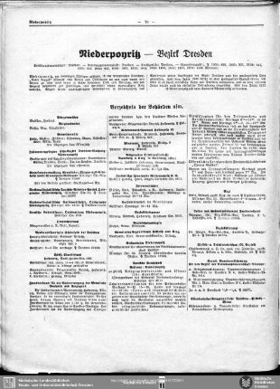 Niederpoyritz - Bezirk Dresden