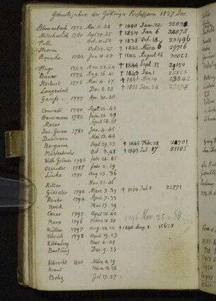 Geburtsjahre der Göttinger Professoren 1837 Dec.
