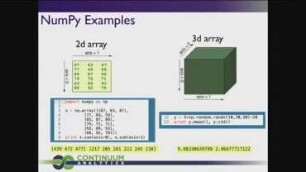 Python's Role in Big Data Analytics: Past, Present, and Future