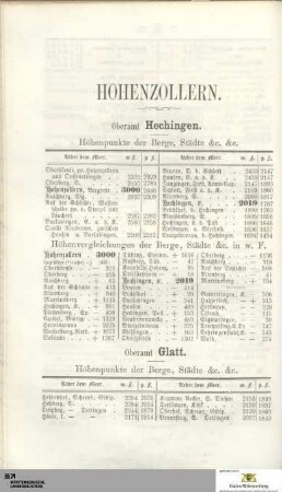 Hohenzollern