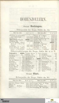 Hohenzollern