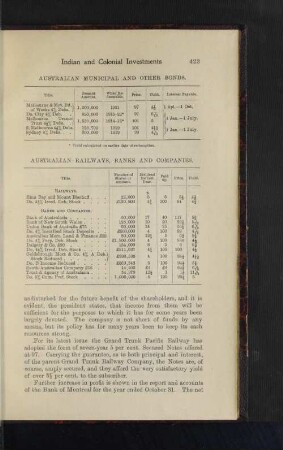 Australian Railways, Banks and Companies