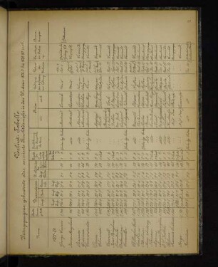 Verlust Tabelle