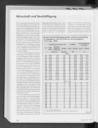 Wirtschaft und Beschäftigung