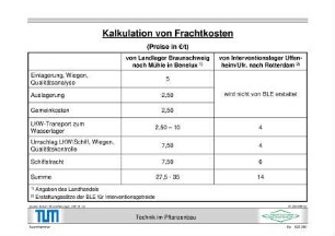 Kalkulation von Frachtkosten (Preise in â,¬/t)