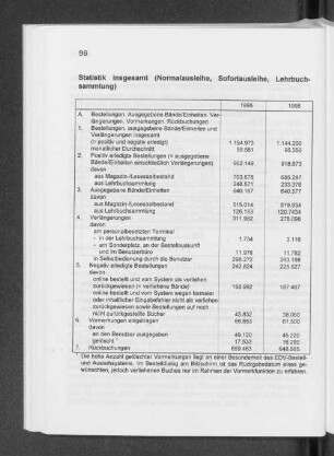 Statistik insgesamt (Normalausleihe, Sofortausleihe, Lehrbuchsammlung)