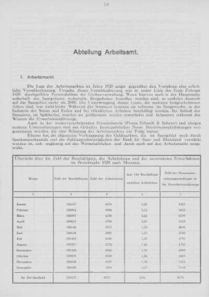 IV. Abteilung Arbeitsamt