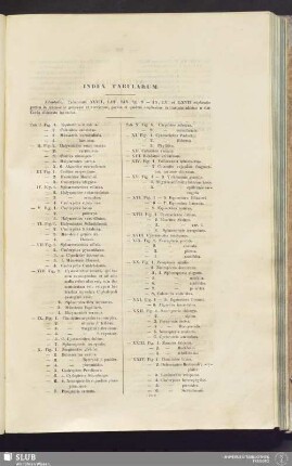 Index Tabularum