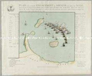 Plan of the ever memorable Engagement of Abukir at the Mouth of the Nile