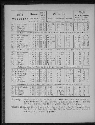 1871. November.