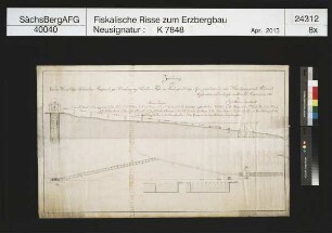 Luther Fundgrube im Förstergrund bei Sosa, Neu zu erbauendes Kunstgezeug und Pochwerk
