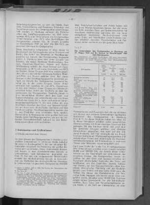 Tabelle 7: Die Unternehmen des Gastgewerbes in Hamburg am 31. August 1960 und ihr Umsatz im Geschäftsjahr 1959 nach Betriebsarten