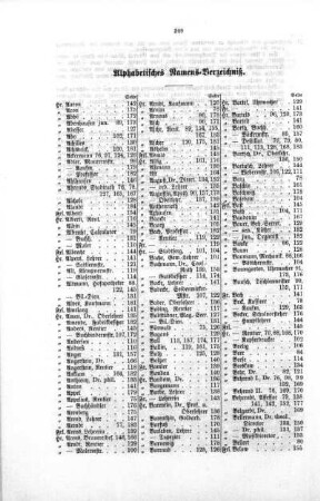Alphabetisches Namens-Verzeichnis