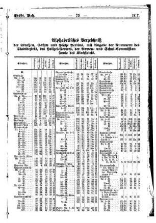 Alphabetisches Verzeichniß der Straßen, Gassen und Plätze Berlins...