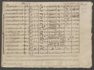 4 Dances, banda, op. 235, HenK 235, HenK deest - BSB Mus.Schott.Ha 3172 : [heading, at right:] par Jos: Küffner den 29|t|e|n // [with red chalk: op 235] Julÿ 1828 // [with pencil: opus // 235.]