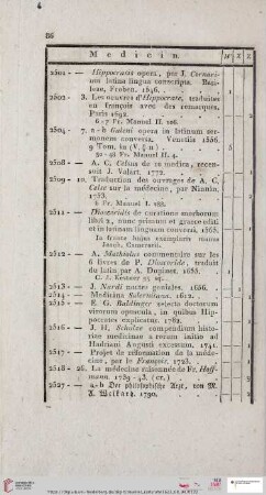 Medicin (Nr. 2501 - 2655)