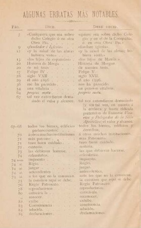 Algunas erratas más notables