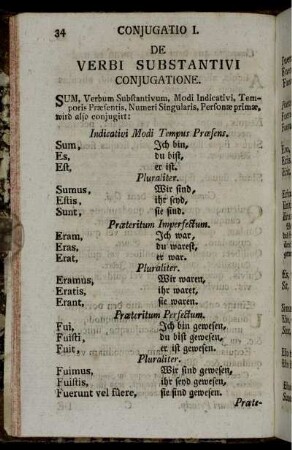 Conjugatio I. - Conjugatio IV.