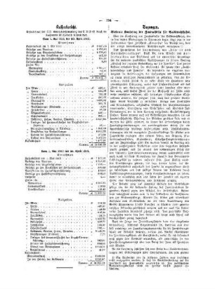 Kassenbericht : 1. Mai 1911 bis 30. April 1912
