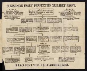 1-2, Si Nisi Non Esset Perfectus Quilibet Esset.